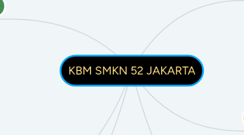 Mind Map: KBM SMKN 52 JAKARTA