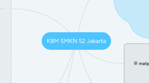 Mind Map: KBM SMKN 52 Jakarta