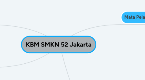 Mind Map: KBM SMKN 52 Jakarta