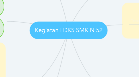 Mind Map: Kegiatan LDKS SMK N 52