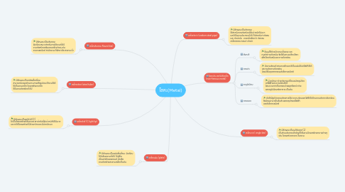 Mind Map: โลหะ(Metal)