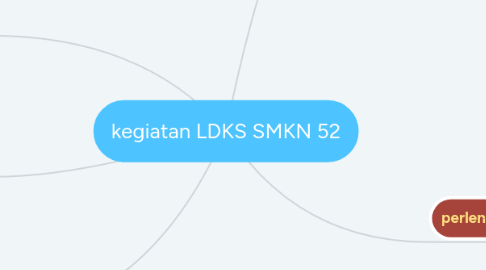 Mind Map: kegiatan LDKS SMKN 52