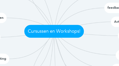 Mind Map: Cursussen en Workshops!