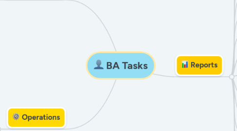 Mind Map: BA Tasks