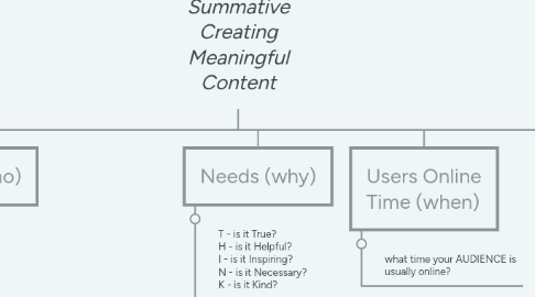 Mind Map: Summative Creating Meaningful Content