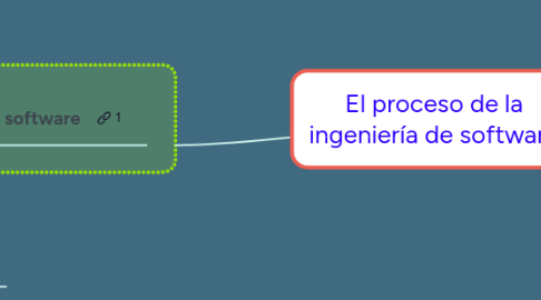 Mind Map: Principales objetivos y lineamientos y seguimientos de la Cumbre Mundial de la Sociedad y la Información.