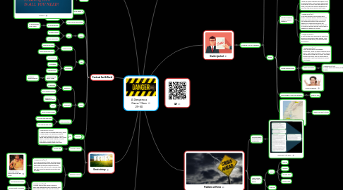 Mind Map: A Dangerous Game 1 Sam 29-30