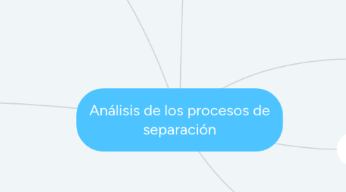 Mind Map: Análisis de los procesos de separación