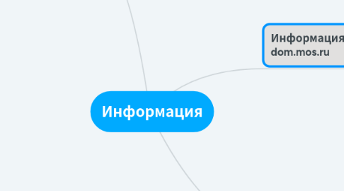 Mind Map: Информация