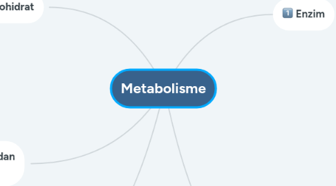 Mind Map: Metabolisme