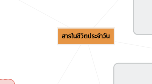 Mind Map: สารในชีวิตประจำวัน