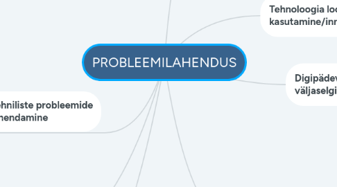Mind Map: PROBLEEMILAHENDUS
