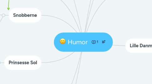 Mind Map: Humor