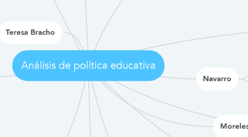 Mind Map: Análisis de política educativa