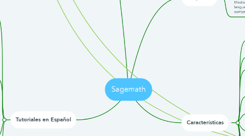 Mind Map: Sagemath