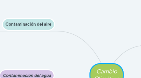 Mind Map: Cambio Climático