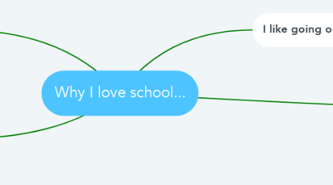 Mind Map: Why I love school...