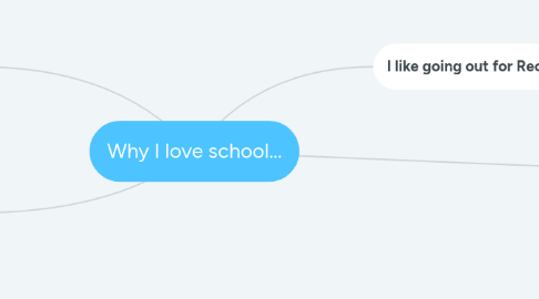 Mind Map: Why I love school...