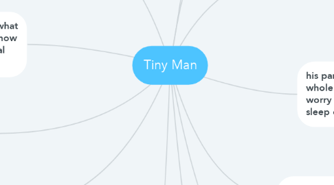 Mind Map: Tiny Man