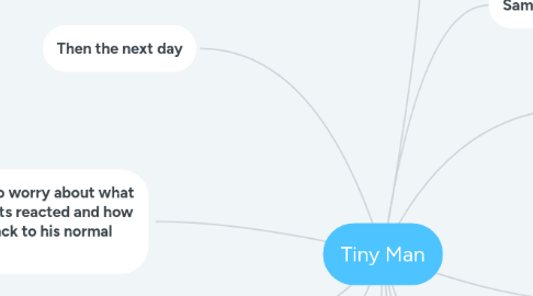 Mind Map: Tiny Man