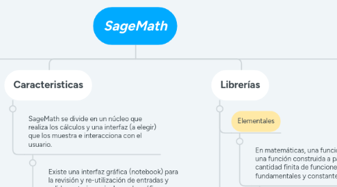 Mind Map: SageMath