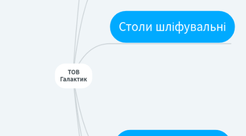 Mind Map: ТОВ Галактик