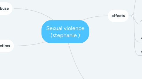 Mind Map: Sexual violence (stephanie )