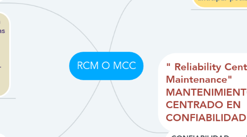 Mind Map: RCM O MCC