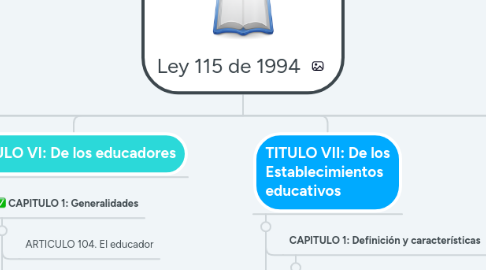 Mind Map: Ley 115 de 1994