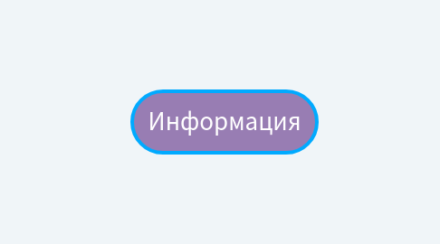 Mind Map: Информация