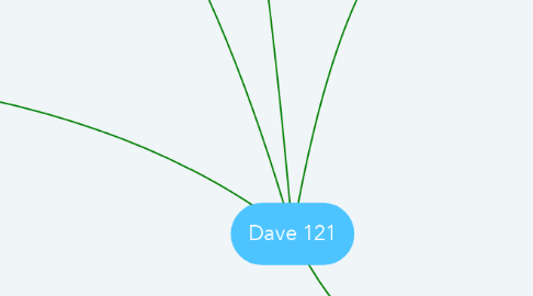 Mind Map: Dave 121