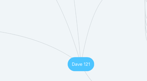 Mind Map: Dave 121