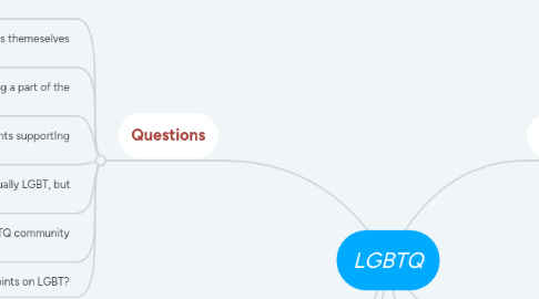 Mind Map: LGBTQ