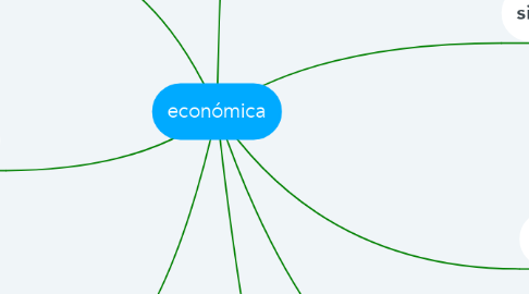 Mind Map: económica