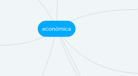 Mind Map: económica