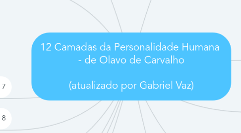 Mind Map: 12 Camadas da Personalidade Humana  - de Olavo de Carvalho  (atualizado por Gabriel Vaz)