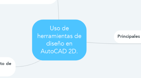 Mind Map: Uso de herramientas de diseño en AutoCAD 2D.