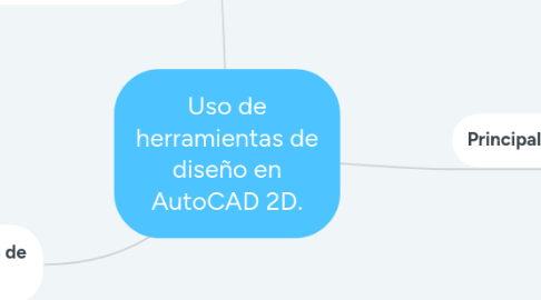 Mind Map: Uso de herramientas de diseño en AutoCAD 2D.