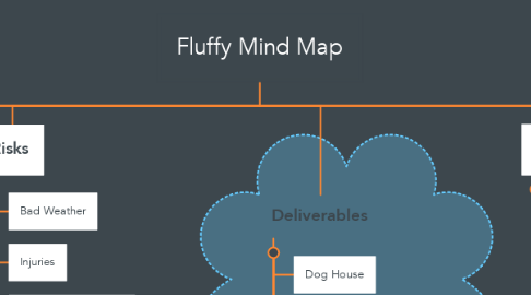 Mind Map: Fluffy Mind Map