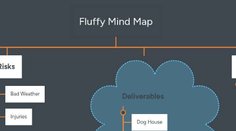 Mind Map: Fluffy Mind Map