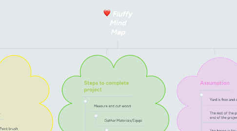 Mind Map: Fluffy Mind Map