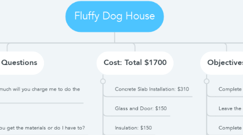 Mind Map: Fluffy Dog House