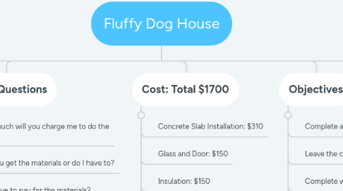 Mind Map: Fluffy Dog House