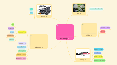 Mind Map: แกงเลียงกุ้ง