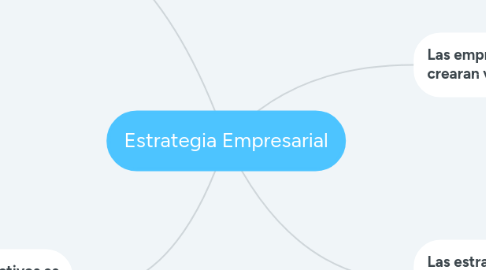 Mind Map: Estrategia Empresarial