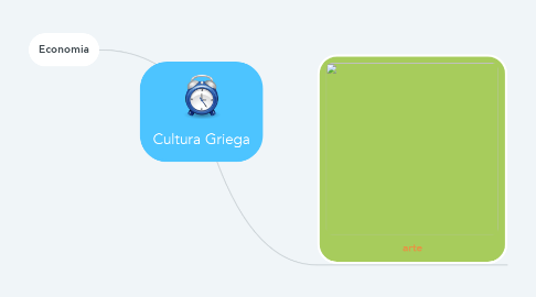 Mind Map: Cultura Griega