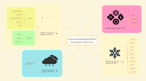 Mind Map: การจำแนกผักที่เจริญเติบโตได้ดี ในช่วงฤดูต่างๆที่เหมาะสม