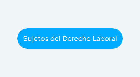 Mind Map: Sujetos del Derecho Laboral