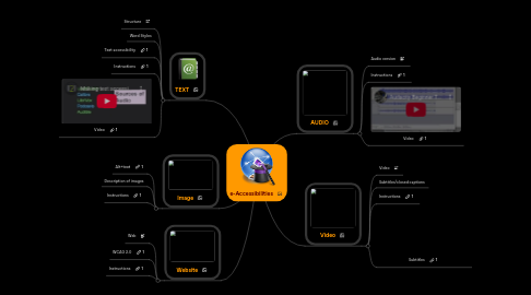 Mind Map: e-Accessibilities