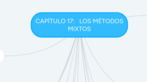 Mind Map: DIMENSIONES DE LA COMUNICACIÓN